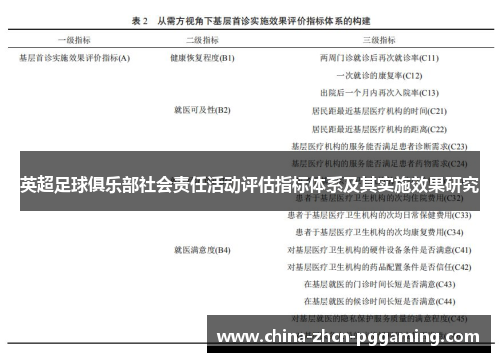 英超足球俱乐部社会责任活动评估指标体系及其实施效果研究