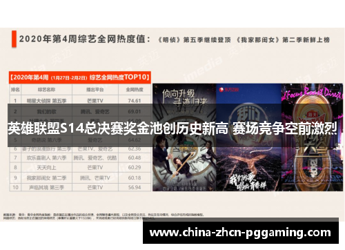 英雄联盟S14总决赛奖金池创历史新高 赛场竞争空前激烈
