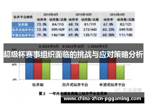 超级杯赛事组织面临的挑战与应对策略分析 超级杯赛事组织面临的挑战与应对策略分析