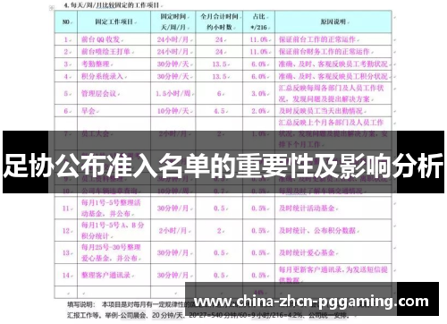 足协公布准入名单的重要性及影响分析 足协公布准入名单的重要性及影响分析