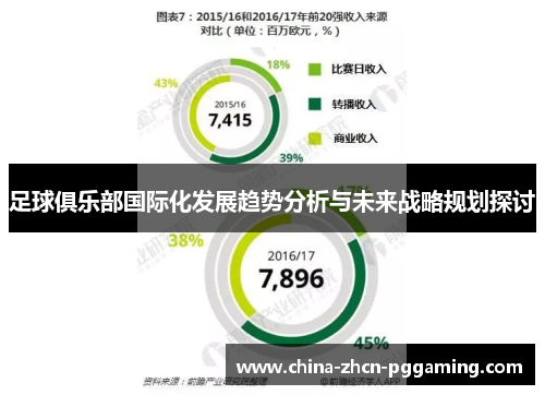 足球俱乐部国际化发展趋势分析与未来战略规划探讨 足球俱乐部国际化发展趋势分析与未来战略规划探讨