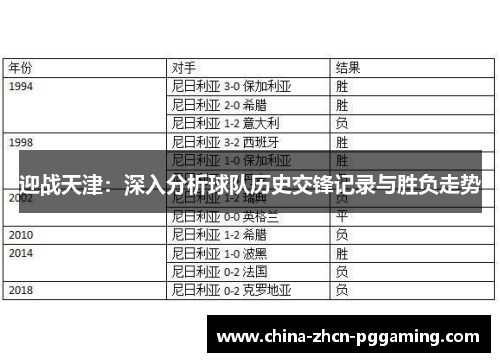 迎战天津:深入分析球队历史交锋记录与胜负走势 迎战天津:深入分析球队历史交锋记录与胜负走势
