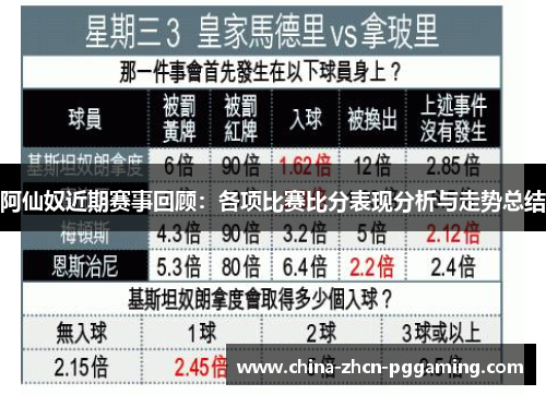 阿仙奴近期赛事回顾：各项比赛比分表现分析与走势总结