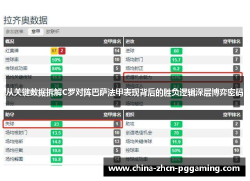 从关键数据拆解C罗对阵巴萨法甲表现背后的胜负逻辑深层博弈密码 从关键数据拆解C罗对阵巴萨法甲表现背后的胜负逻辑深层博弈密码