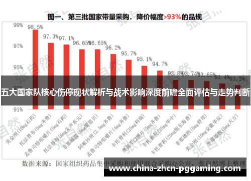 五大国家队核心伤停现状解析与战术影响深度前瞻全面评估与走势判断 五大国家队核心伤停现状解析与战术影响深度前瞻全面评估与走势判断