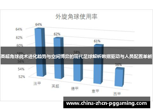英超角球战术进化趋势与空间博弈的现代足球解析数据驱动与人员配置革新