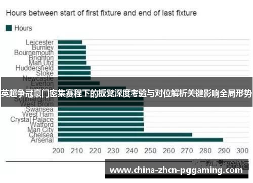 英超争冠豪门密集赛程下的板凳深度考验与对位解析关键影响全局形势