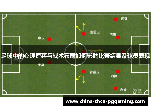 足球中的心理博弈与战术布局如何影响比赛结果及球员表现 足球中的心理博弈与战术布局如何影响比赛结果及球员表现