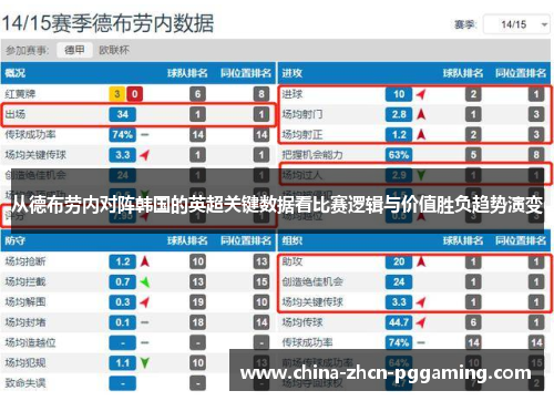 从德布劳内对阵韩国的英超关键数据看比赛逻辑与价值胜负趋势演变