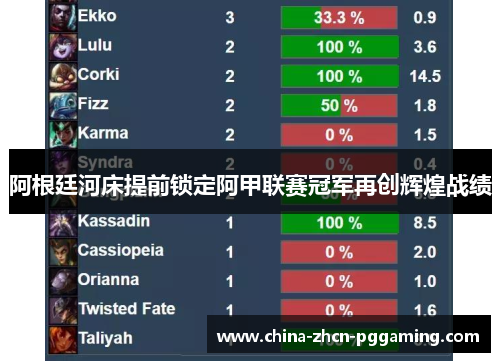 阿根廷河床提前锁定阿甲联赛冠军再创辉煌战绩